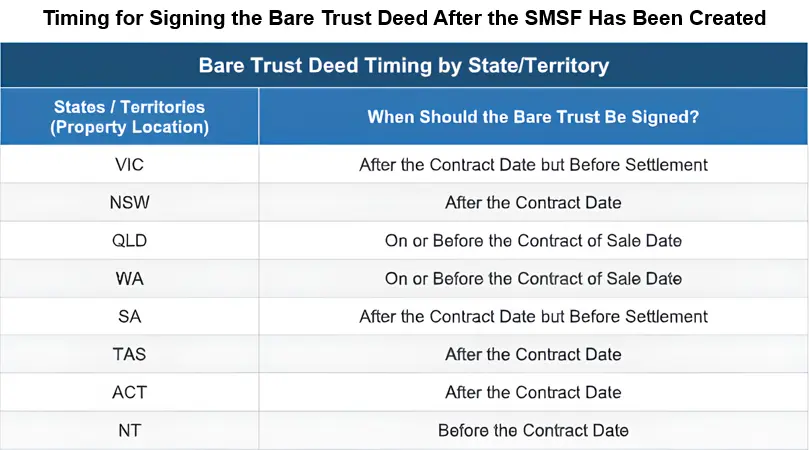 Timing for Signing the Bare Trust Deed After the SMSF Has Been Created